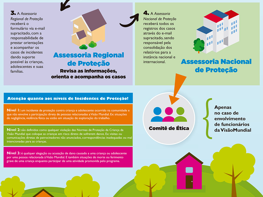 Protocolos de Gerenciamento de Incidentes de Proteção que envolvem Crianças e Adolescentes