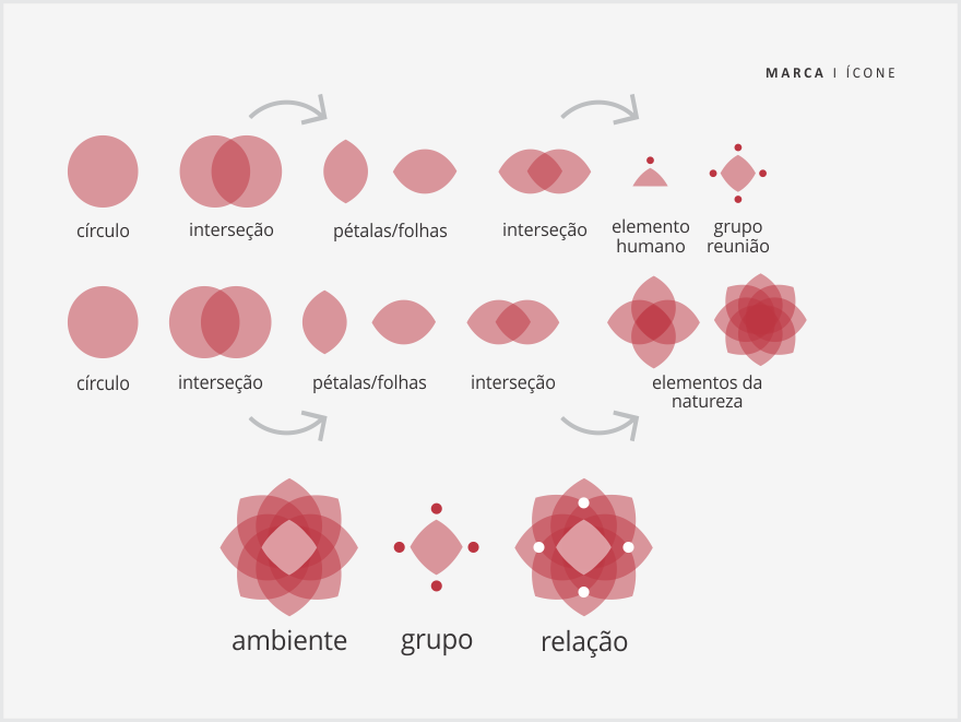 Reunião de Antropologia da Saúde