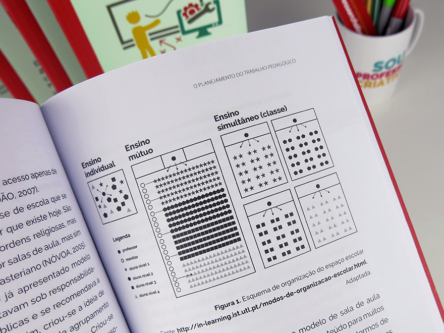 Design de Experiências de Aprendizagem